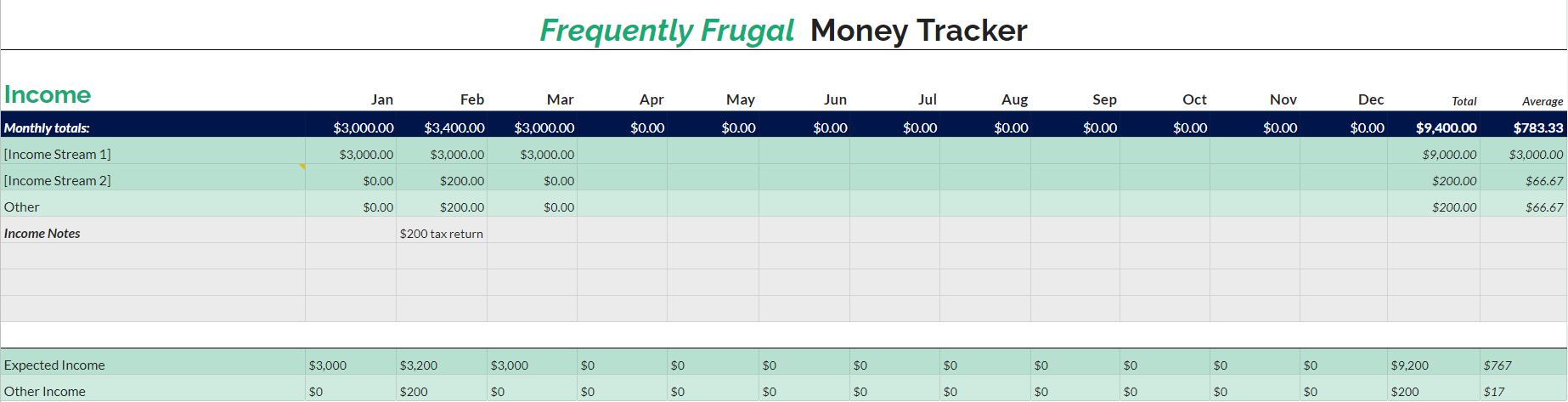 How I Track My Money - Frequently Frugal