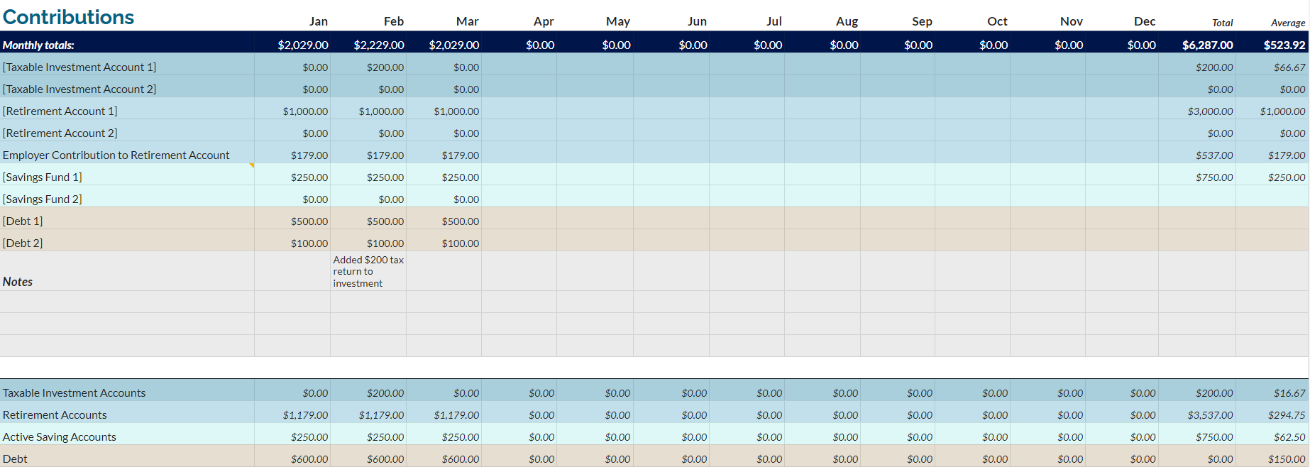 The third section of the "Frequently Frugal Money Tracker" spreadsheet, "Contributions," is shown